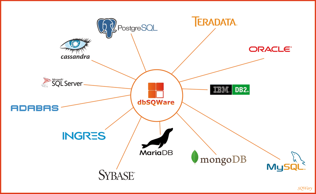 Group Solutions (ex : ABR DBS DBSM) - Information Technology