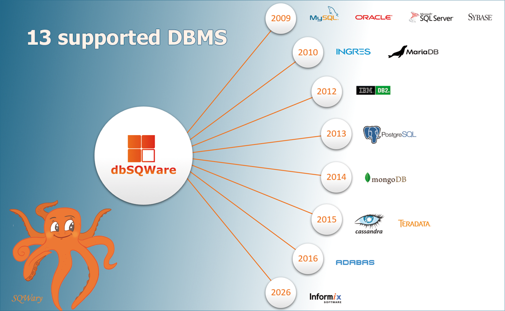 13 SUPPORTED DBMS